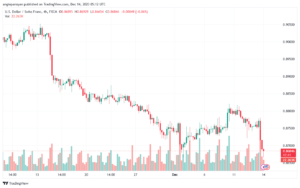 USDCHF_2023-12-14_07-12-18-min