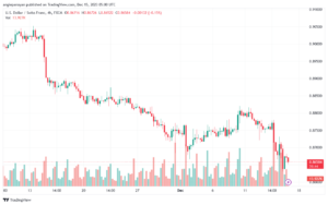 USDCHF_2023-12-15_07-00-15-min