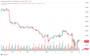 USDCHF_2023-12-18_07-11-35-min