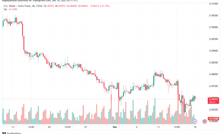 USDCHF_2023-12-18_07-11-35-min