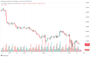 USDCHF_2023-12-19_06-51-31-min