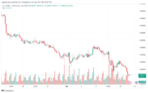 USDCHF_2023-12-20_07-03-27-min
