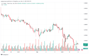 USDCHF_2023-12-21_07-05-59-min