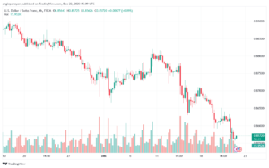 USDCHF_2023-12-22_07-09-19-min