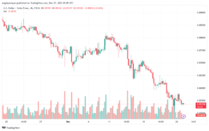 USDCHF_2023-12-27_07-09-54-min