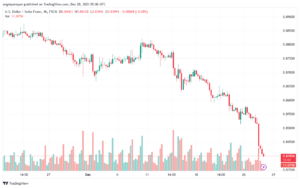USDCHF_2023-12-28_07-06-48-min