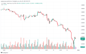 USDCHF_2023-12-29_07-07-49-min