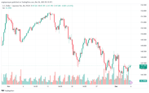 USDJPY_2023-12-06_07-18-37-min