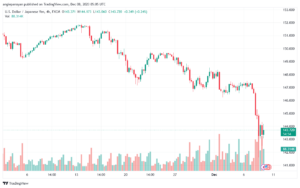 USDJPY_2023-12-08_07-05-02-min
