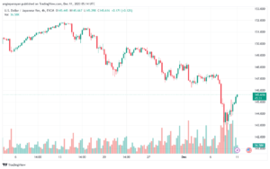 USDJPY_2023-12-11_07-14-29-min