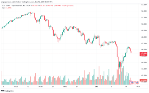 USDJPY_2023-12-12_07-07-24-min