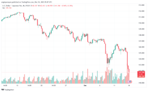 USDJPY_2023-12-14_07-07-11-min