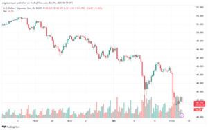 USDJPY_2023-12-15_06-59-48-min