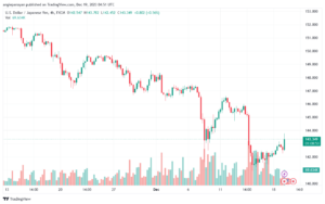 USDJPY_2023-12-19_06-51-06-min