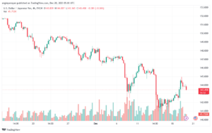 USDJPY_2023-12-20_07-03-05-min