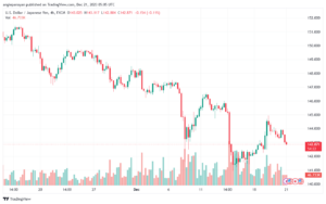 USDJPY_2023-12-21_07-05-38-min