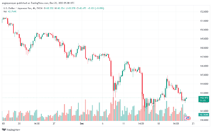 USDJPY_2023-12-22_07-08-55-min