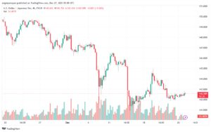 USDJPY_2023-12-27_07-09-26-min