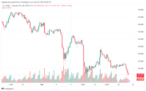 USDJPY_2023-12-28_07-06-28-min