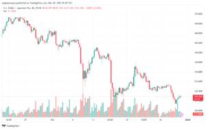 USDJPY_2023-12-29_07-07-29-min