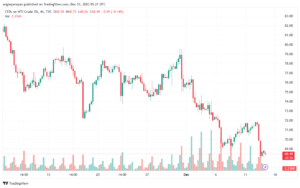 USOIL_2023-12-13_07-21-10-min