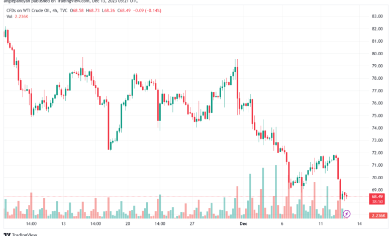 USOIL_2023-12-13_07-21-10-min