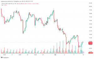 USOIL_2023-12-14_07-20-59-min