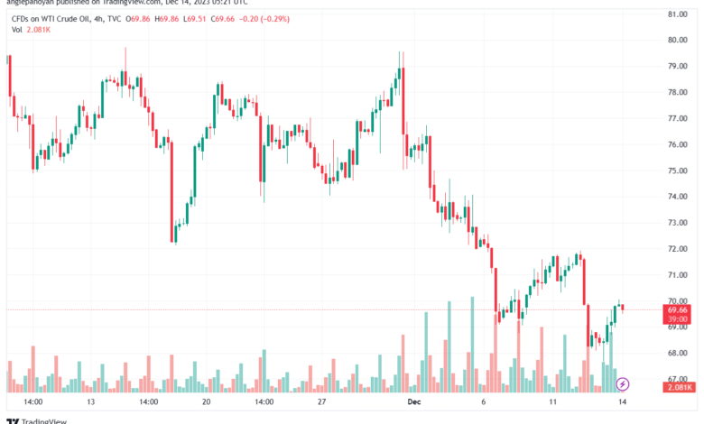 USOIL_2023-12-14_07-20-59-min