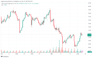 USOIL_2023-12-15_07-02-08-min