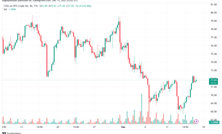 USOIL_2023-12-15_07-02-08-min