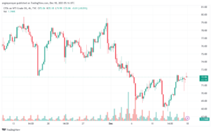 USOIL_2023-12-18_07-16-02-min