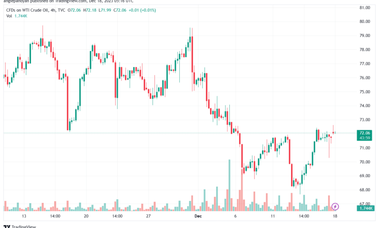 USOIL_2023-12-18_07-16-02-min