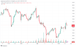USOIL_2023-12-19_07-15-05-min