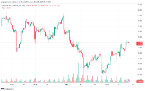 USOIL_2023-12-20_07-18-06-min