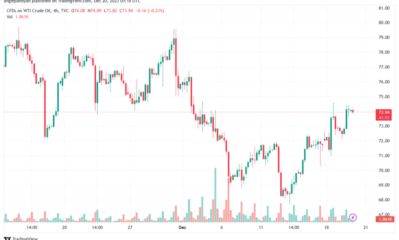 USOIL_2023-12-20_07-18-06-min