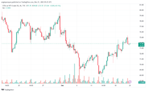 USOIL_2023-12-21_07-25-02-min
