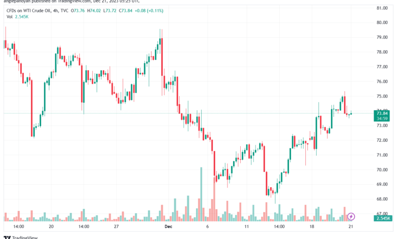 USOIL_2023-12-21_07-25-02-min