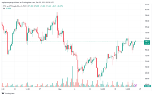USOIL_2023-12-22_07-29-34-min