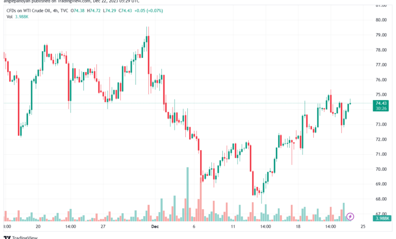 USOIL_2023-12-22_07-29-34-min