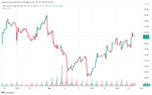 USOIL_2023-12-27_07-26-42-min