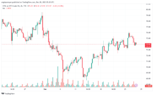 USOIL_2023-12-28_07-28-38-min