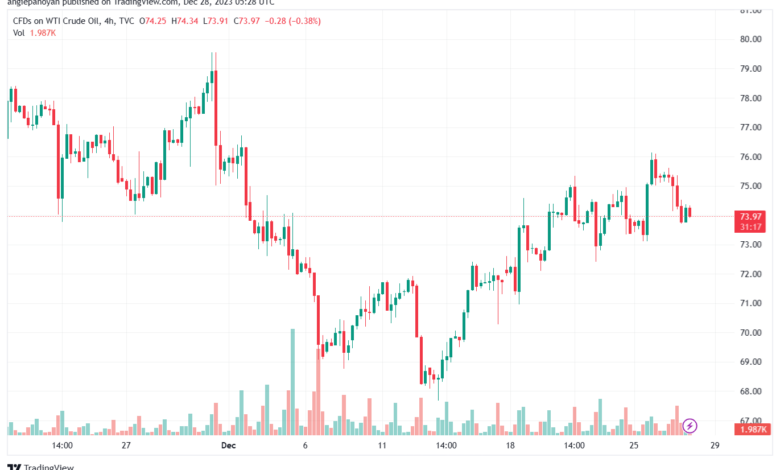 USOIL_2023-12-28_07-28-38-min