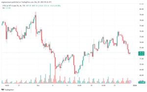 USOIL_2023-12-29_07-25-59-min