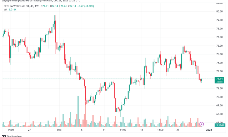 USOIL_2023-12-29_07-25-59-min