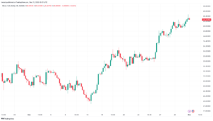تحليل الفضة 1/12/2023 SILVER XAG/USD