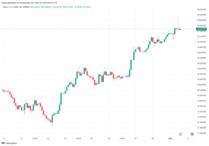 تحليل الفضة 4/12/2023 SILVER XAG/USD