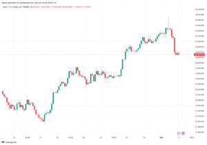تحليل الفضة 5/12/2023 SILVER XAG/USD