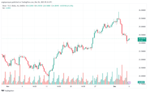 XAGUSD_2023-12-06_07-36-11-min