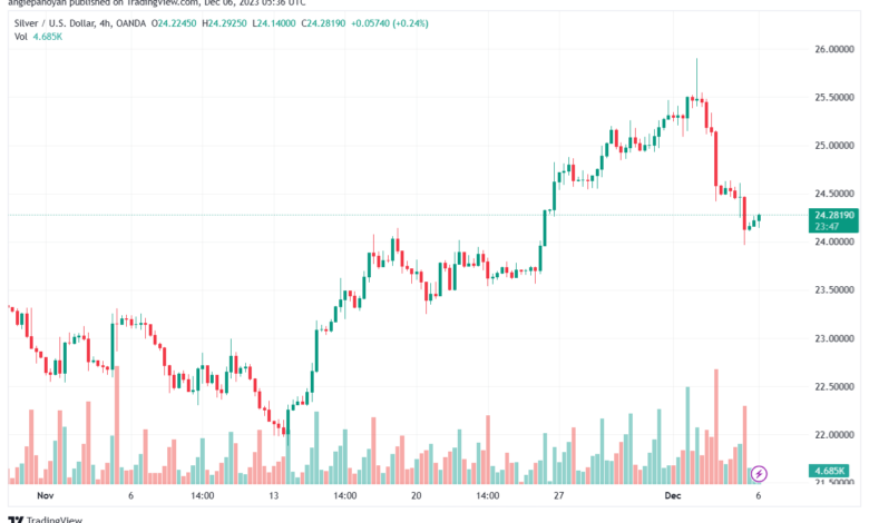 XAGUSD_2023-12-06_07-36-11-min