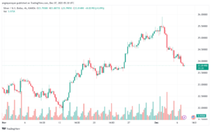 XAGUSD_2023-12-07_07-30-37-min